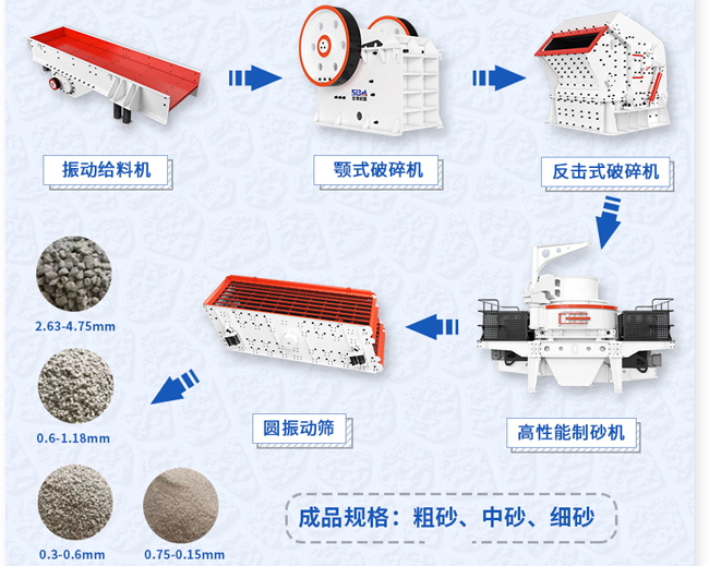 河卵石砂石石子生产线设备